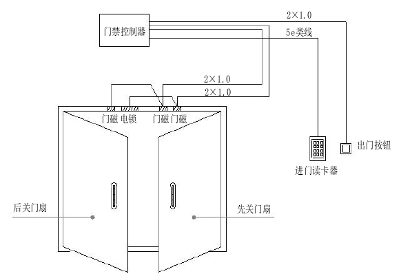 鉛門(mén).png